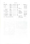 The LEXINGTON AUTOMOBILE A Complete History Richard A. Stanley 5 Appendix Lexington Models McFarland & Co., Pub. 7″×10″ page 234
