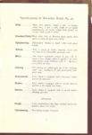1903 Waverley ELECTRIC VEHICLES POPE MOTOR CAR COMPANY 5.25″×7.75″ page 7