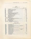 1916 HUDSON “40” Parts Price List Burton Historical Collection Detroit Public Library page 1 27