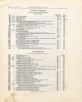 1916 HUDSON “40” Parts Price List Burton Historical Collection Detroit Public Library page 16 42