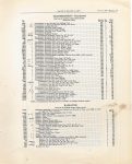 1916 HUDSON ““40” Parts Price List Burton Historical Collection Detroit Public Library page 17 43