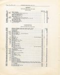 1916 HUDSON “40” Parts Price List Burton Historical Collection Detroit Public Library page 18 44