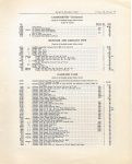 1916 HUDSON “40” Parts Price List Burton Historical Collection Detroit Public Library page 19 45