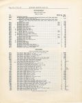 1916 HUDSON “40” Parts Price List Burton Historical Collection Detroit Public Library page 20 46