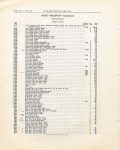 1916 HUDSON “40” Parts Price List Burton Historical Collection Detroit Public Library page 22 48