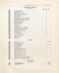 1916 HUDSON “40” Parts Price List Burton Historical Collection Detroit Public Library page 27 53
