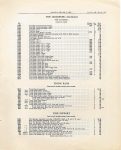 1916 HUDSON “40” Parts Price List Burton Historical Collection Detroit Public Library page 29 55