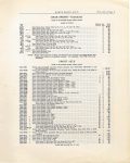 1916 HUDSON “40″ Parts Price List Burton Historical Collection Detroit Public Library page 3 29