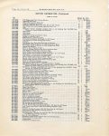 1916 HUDSON “40” Parts Price List Burton Historical Collection Detroit Public Library page 34 60