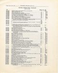 1916 HUDSON “40” Parts Price List Burton Historical Collection Detroit Public Library page 36 62