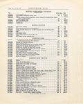1916 HUDSON “40” Parts Price List Burton Historical Collection Detroit Public Library page 38 64