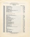 1916 HUDSON “40” Parts Price List Burton Historical Collection Detroit Public Library page 46 72
