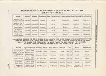 1921 Lexington SERIES “T” PARTS LIST ILLUSTRATED AND INDEXED Burton Historical Collection Detroit Public Library page 5