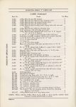 1921 Lexington SERIES “T” PARTS LIST ILLUSTRATED AND INDEXED Burton Historical Collection Detroit Public Library page 60