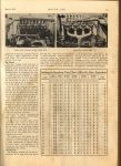 1916 5 25 HUDSON Racing Cars of 1916 By Darwin S Hatch MOTOR AGE article 9×12 AACA LIBRARY page 13