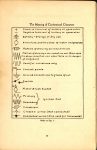 1916 HUDSON Reference Book G SERIES SECOND EDITION AACA Library page 52