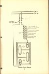 1916 HUDSON Reference Book HUDSON SUPER SIX First Edition AACA Library page 67