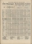 1917 12 26 DISBROW A 1918 Passenger Automobiles Listed MOTOR WORLD AACA Library page 46