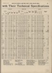 1917 12 26 DISBROW A with Their Technical Specifications MOTOR WORLD AACA Library page 47