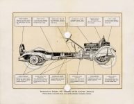 1920 LEXINGTON THE ANSTED ENGINE FOR LEXINGTON MOTOR CARS Detroit Public Library page 10 & 11