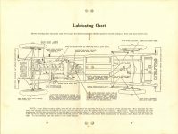 1916 HUDSON Reference Book SUPER-SIX First Edition Lubricating Chart 5.75″×8.5″ x2 pages 36 & 37