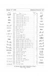 1909 CHALMERS-DETROIT PRICE LIST OF REPAIR PARTS MODEL F-“30” 1909 Automotive Research Library page 10