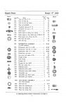 1909 CHALMERS-DETROIT PRICE LIST OF REPAIR PARTS MODEL F-“30” 1909 Automotive Research Library page 7