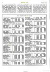 1916 12 7 HUDSON 1916 Racing Review MOTOR AGE page 8