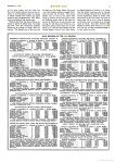 1916 12 7 HUDSON 1916 Racing Review MOTOR AGE page 9