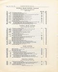 1916 HUDSON “40” Parts Price List Burton Historical Collection Detroit Public Library page 10 36