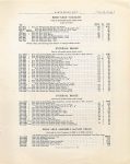 1916 HUDSON “40” Parts Price List Burton Historical Collection Detroit Public Library page 5 31