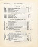 1916 HUDSON “40” Parts Price List Burton Historical Collection Detroit Public Library page 6 32