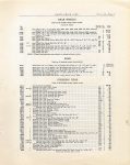 1916 HUDSON “40” Parts Price List Burton Historical Collection Detroit Public Library page 7 33