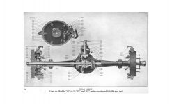 1922 3 15 Hudson PARTS CATALOG for HUDSON Super Six Models H J 4J 5M 6M O Andris Collection page 28