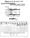 Rudge Whitworth Center lock hub Andris Collection