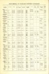 1925-26 ca. SCHEBLER CARBURETORS Price List 6″×9″ page 3