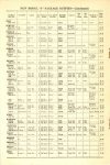 1925-26 ca. SCHEBLER CARBURETORS Price List 6″×9″ page 4