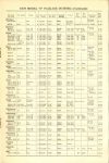 1925-26 ca. SCHEBLER CARBURETORS Price List 6″×9″ page 5