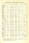 1925-26 ca. SCHEBLER CARBURETORS Price List 6″×9″ page 6