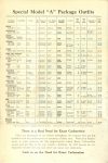 1925-26 ca. SCHEBLER CARBURETORS Price List 6″×9″ page 7