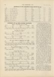 1913 12 17 Sports and Contests Complete Review of 1913 Road Races THE HORSELESS AGE 9″×12″ page 1026