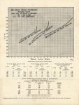 1924 ca. IND RACING EQUIPMENT LAUREL SPEEDFORD LAUREL MOTORS CORPORATION sheet 9″×12″ Back