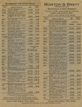 1931 1 The Blue Book of Speed Price List MORTON & BRETT Indianapolis, IND 4″x8.5″x2 Front and back