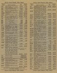 1931 1 The Blue Book of Speed Price List MORTON & BRETT Indianapolis, IND 4″x8.5″x2 pages 2 & 3