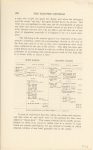 1905 5 THE ELECTRIC VEHICLE Its Present Status and Its Relation to the Central Station By Hayden Eames THE ELECTRIC JOURNAL 5.75″×9.25″ page 286