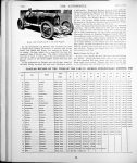 1914 6 4 Indy 500 KEETON article THE AUTOMOBILE hcfi.com page 1156