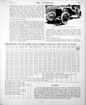 1914 6 4 Indy 500 KEETON article THE AUTOMOBILE hcfi.com page 1157
