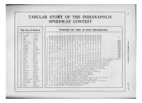 1914 6 6 Indy 500 KEETON THOMAS WINS 500-MILE RACE AUTOMOBILE TOPICS hcfi.com page 298
