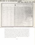 1908 NATIONAL Harding THE GREAT Savannah Races of 1908 1910 1911 By Julian K. Quattlebaum M.D. 8″×10.75″ page 41