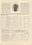 1912 5 22 Indy 500 Awaiting Second Five Century Race By Jerome T. Shaw article Mile Race THE HORSELESS AGE 9″×12″ page 915